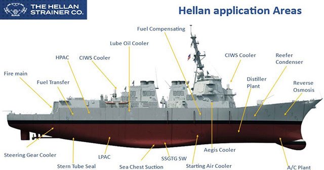 hellan strainer application areas